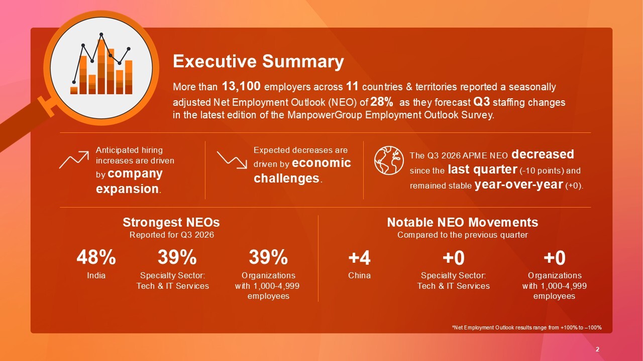 MPG-MEOS-Q3-2026-APME-EN Executive Summary