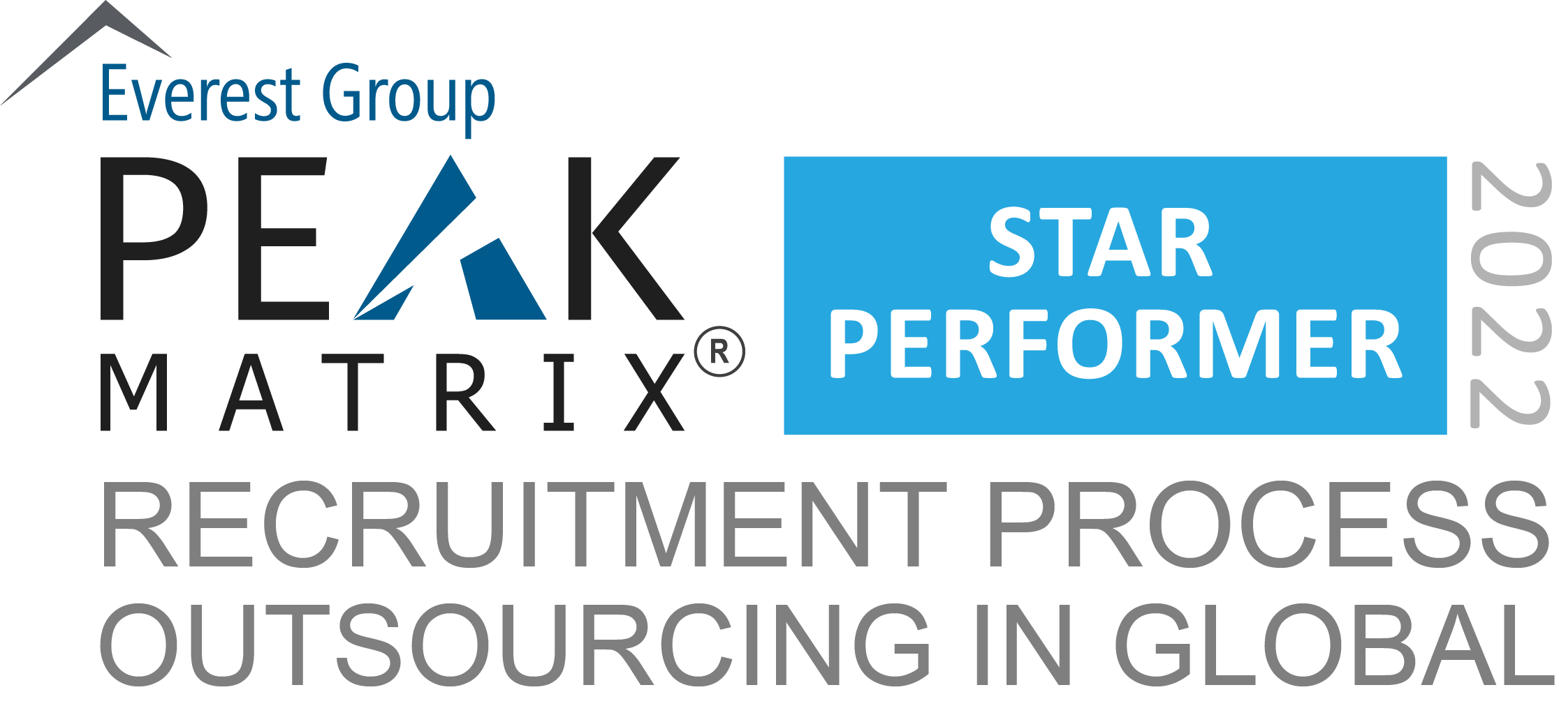 RPO+Global+2022+-+Peak+MAtrix+award