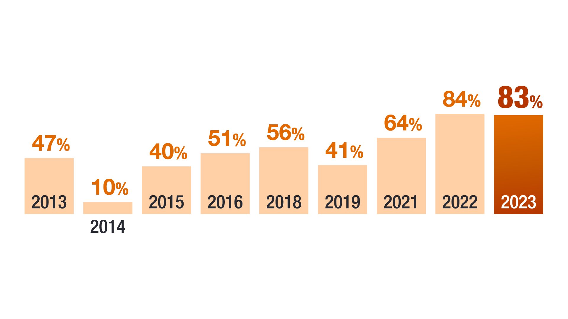 TSS-website_sg talent shortage trend