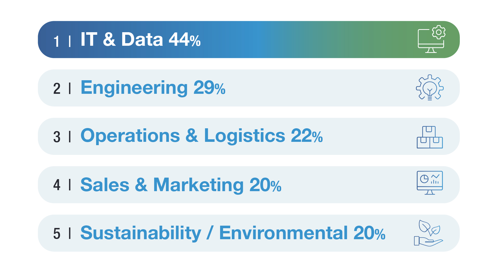 TSS-website_top 5 technical skills